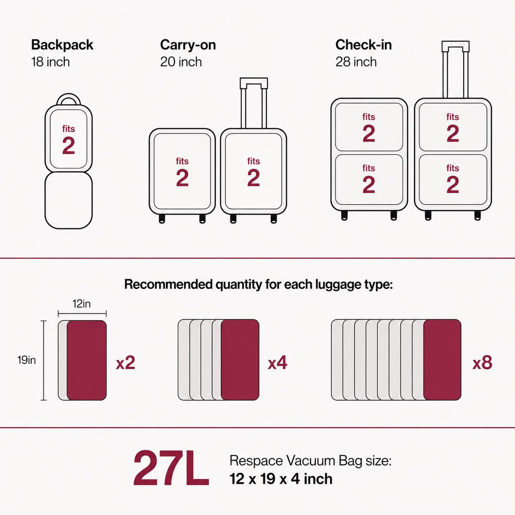 V2.0-Respace™Built-in electric compression Travel Kit