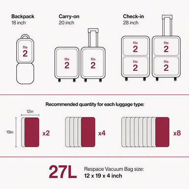 V2.0-Respace™Built-in electric compression Travel Kit