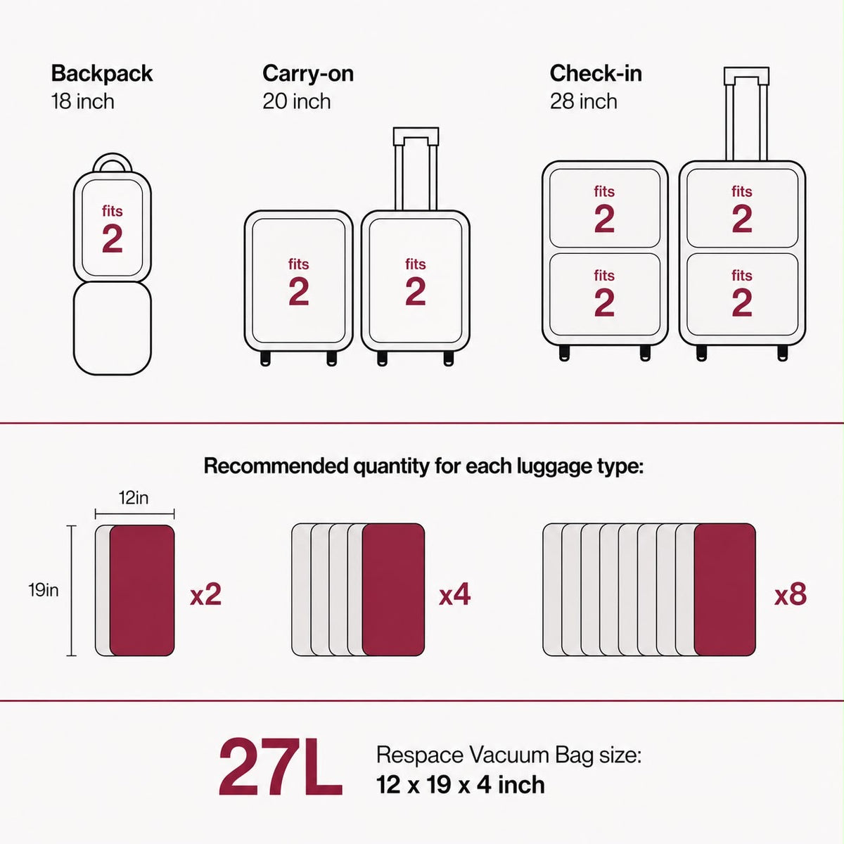 V2.0-Respace™Built-in electric compression Travel Kit