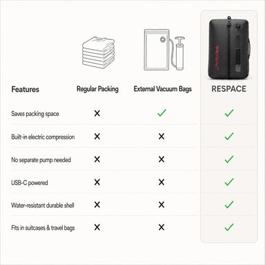 V2-Respace™Built-in electric compression Travel Kit