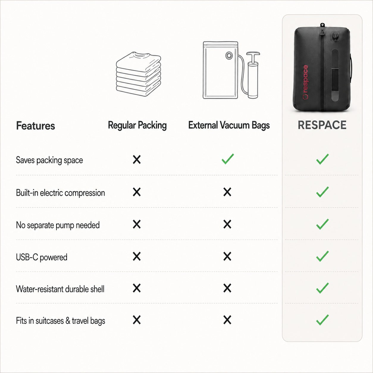 V2-Respace™Built-in electric compression Travel Kit